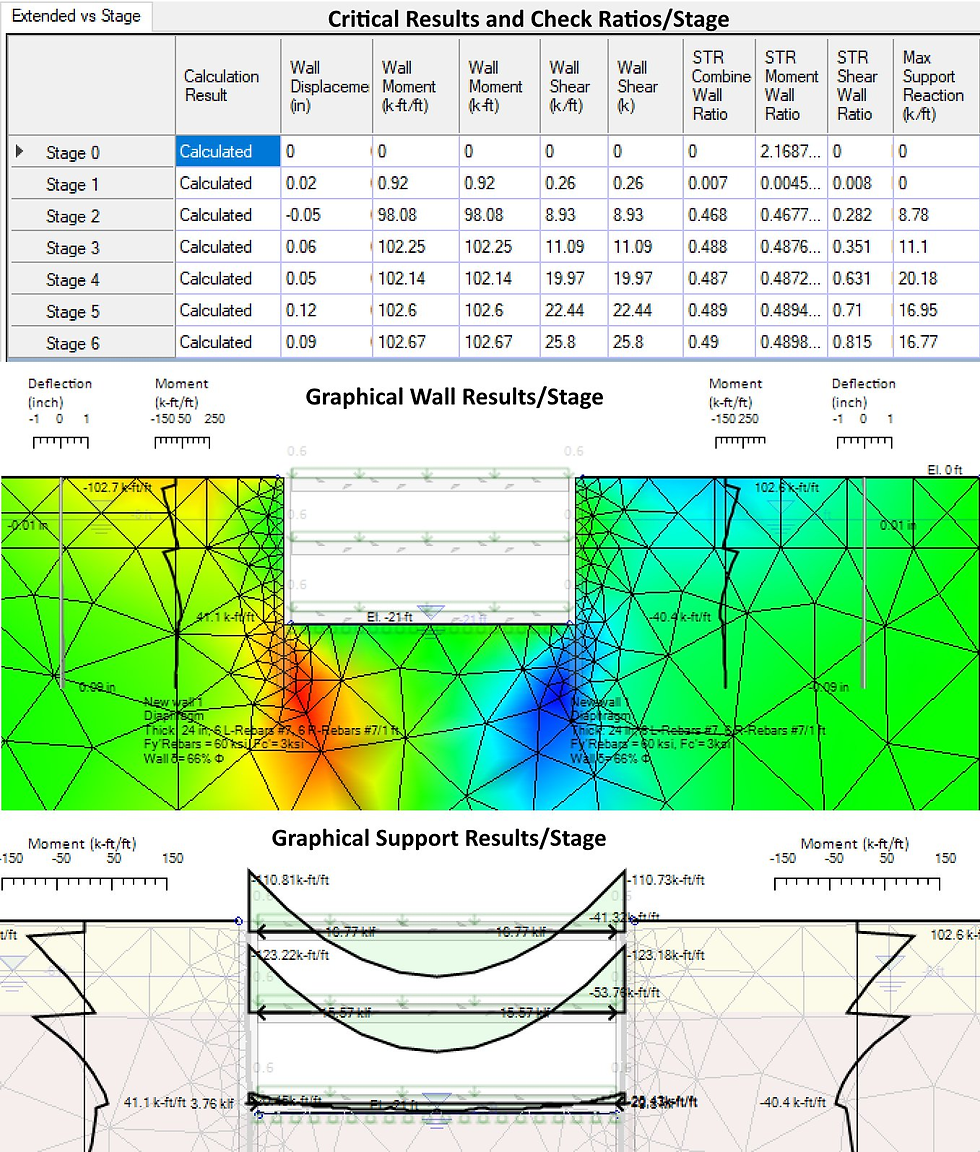 Top-Down excavation - Analysis results in DeepEX
