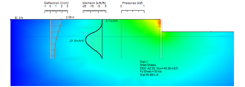 FEM pseudostatic seismic analysis results