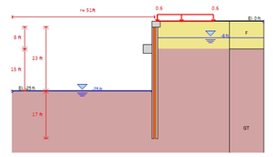 Circular Excavations - Design with DeepEX