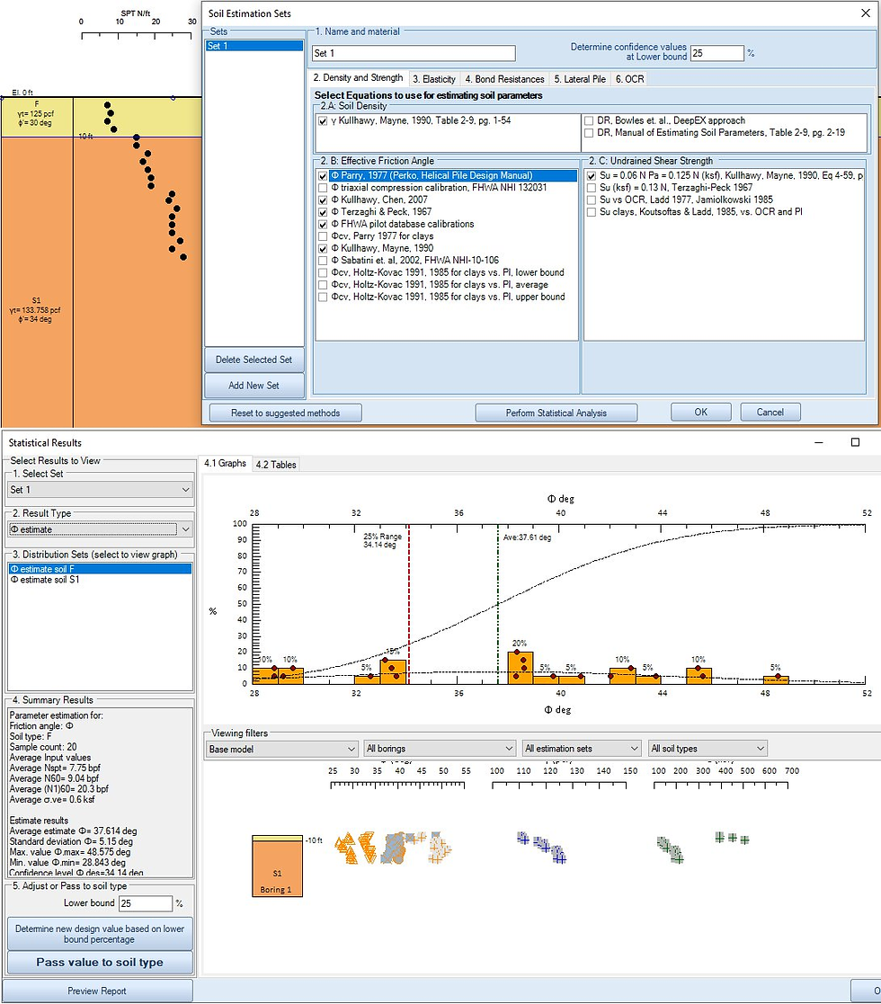 Statistical comparison of soil parameter estimation methods