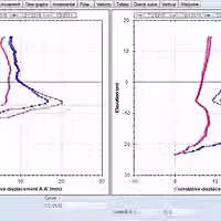 xmetro-station-inclinometer-plot_jpg__800x454_q85_crop_subsampling-2_upscale_jpg_pagespeed