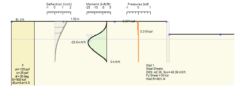 Nonlinear seismic analysis results