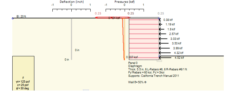 MSE wall with Mononobe–Okabe loading using the coherent earth method
