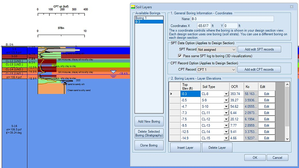 Borehole profile generated from CPT interpretation