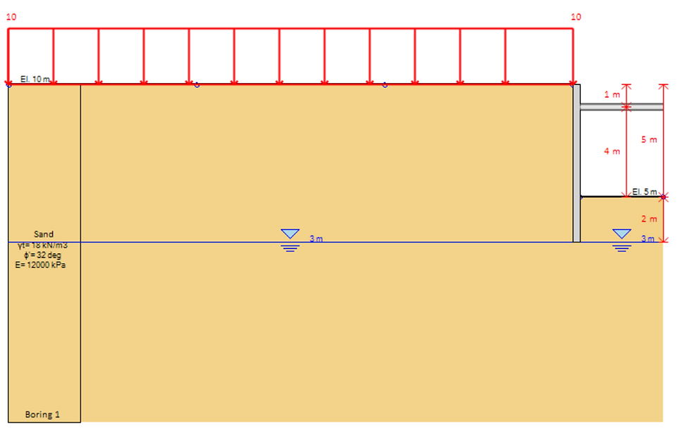 Example 1 DeepEX model showing the 5 m excavation, support level, wall toe, surcharge and adopted water level.