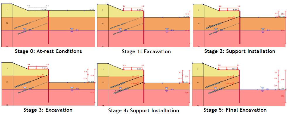 SnailPlus - Slope stability analysis & soil nail walls design software