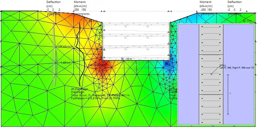 Top down excavation model - Diaphragm walls with slabs - DeepEX FEM analysis