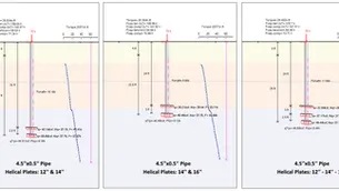 Geoengineering Master Class - Deep excavation