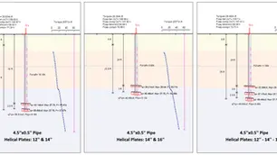 Geoengineering Master Class - Deep excavation
