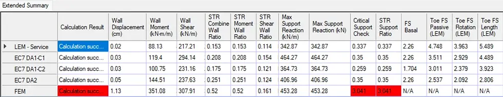 DeepEX analysis summary table – Critical results in DeepEX
