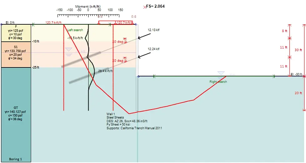 LEM slope stability in DeepEX – Critical slope surface and safety factor