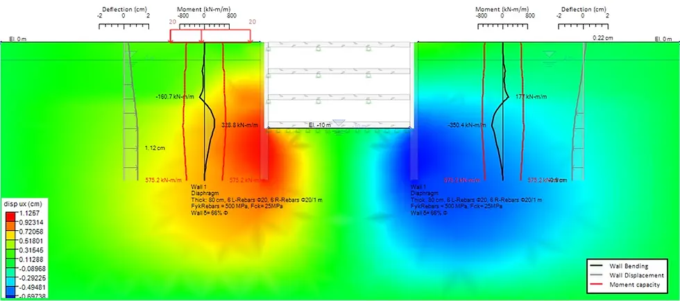 FEM analysis in DeepEX – Displacement shadings, wall moments and displacements