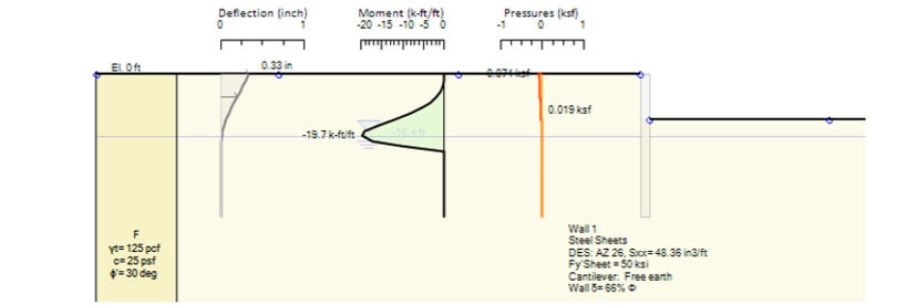 LEM seismic analysis results