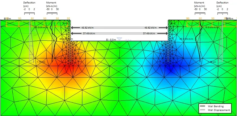 FEM results – wall response, soil displacement contours, and support reactions (final stage)