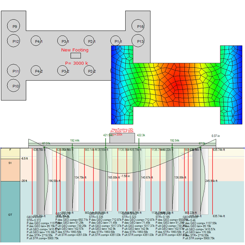 Braced Excavation - DeepEX 2D FEM and 3D FEM analysis results.avif
