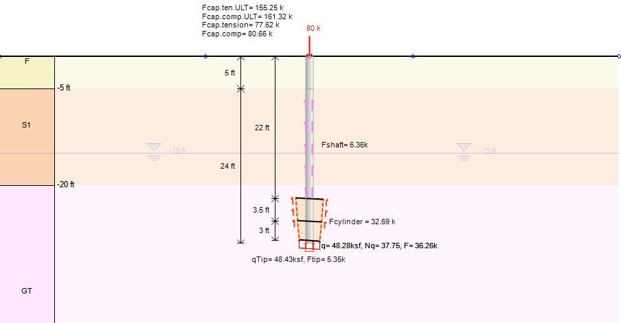 Cylinder method - Pile bearing capacities in tension and compression
