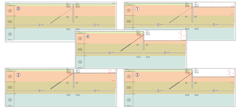 Séquence de construction adoptée pour la paroi moulée avec un seul niveau d'ancrages.