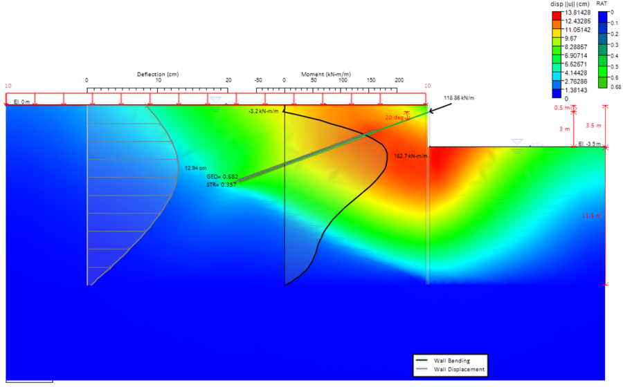 Contours des déplacements totaux de DeepEX de l'exemple 2 à la phase 5, avec un maximum de 13,8143 cm.