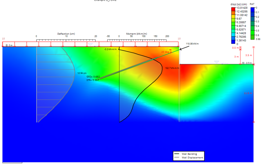 Example 2 DeepEX total displacement contours at Stage 5, with a maximum of 13.8143 cm.