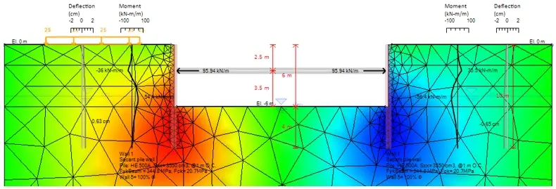 Braced excavation - 2D model & 2D Finite Element analysis results in DeepEX