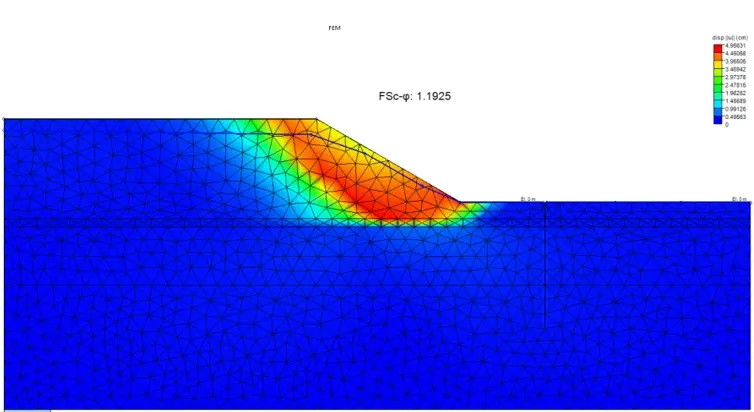 Finite element method slope stability analysis using the shear strength reduction technique in DeepEX