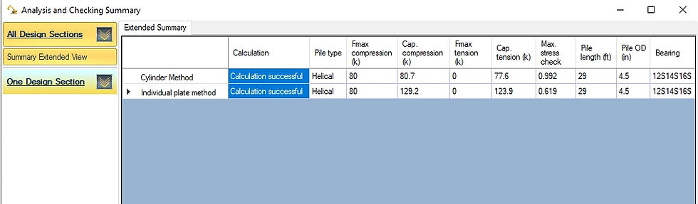 DeepFND – Comparison & checking summary table for both examined methods