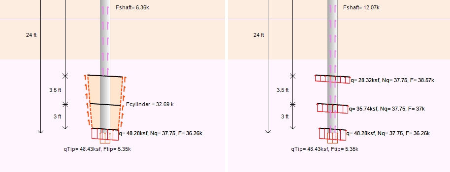End Bearing Capacity for a Helical Pile - Cylinder and Individual Plate Method results in DeepFND