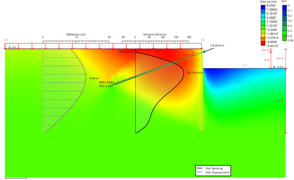 Contours des déplacements verticaux de l'exemple 2 issus de DeepEX FEM à la phase 5, avec des extrema de +8,8352 et −6,4315 cm.