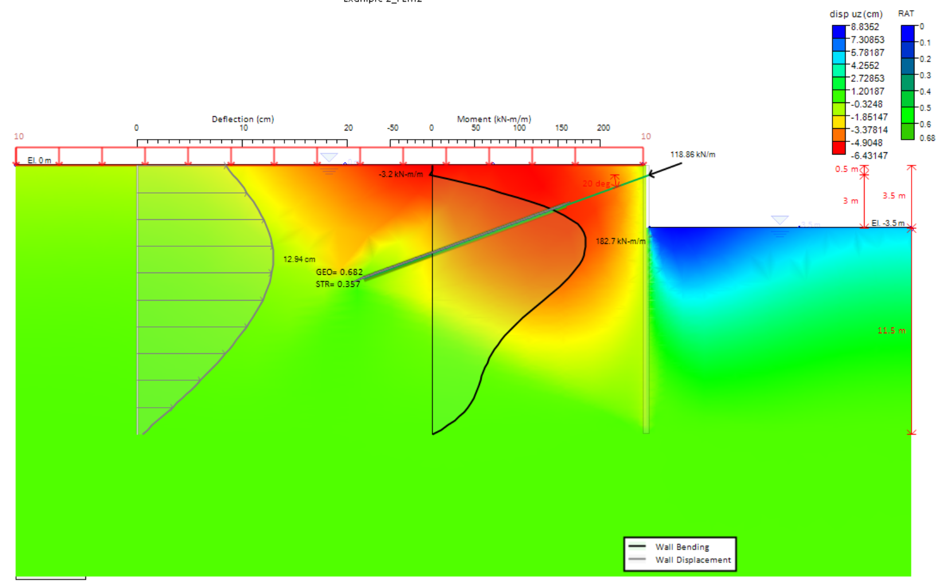Example 2 vertical displacement contours from DeepEX FEM at Stage 5, with extrema of +8.8352 and −6.4315 cm.