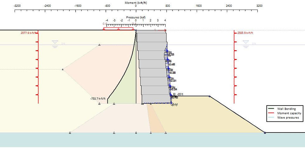 Segmental Block Wall Designed with QuayWalls software