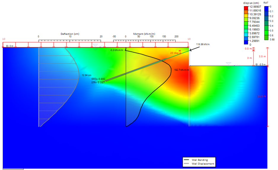 Example 2 horizontal displacement contours from DeepEX FEM at Stage 5, with a field maximum of 12.9891 cm.
