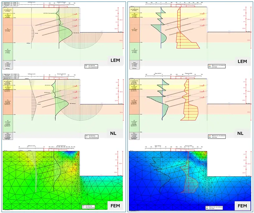 Analysis methods available in DeepEX