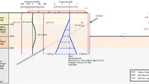 FREE WEBINAR MATERIALS (PART 2) - Deep excavation