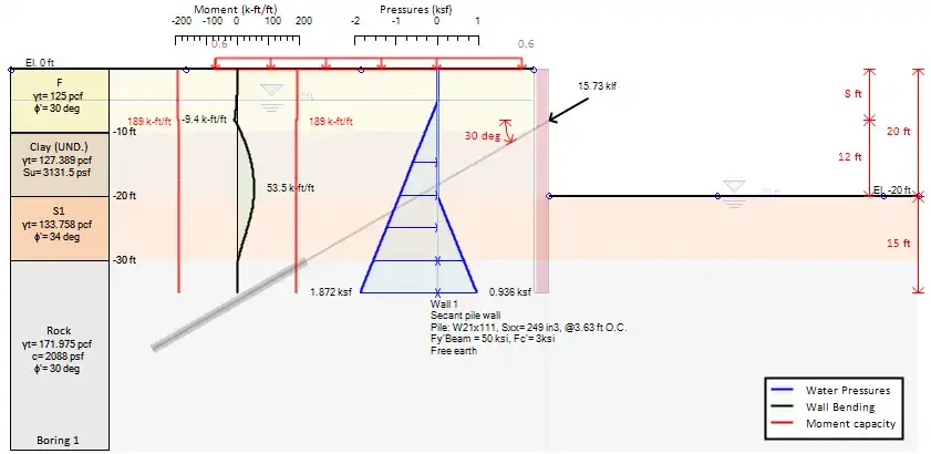 Anchored secant pile wall - wall moments and water pressures with DeepEX