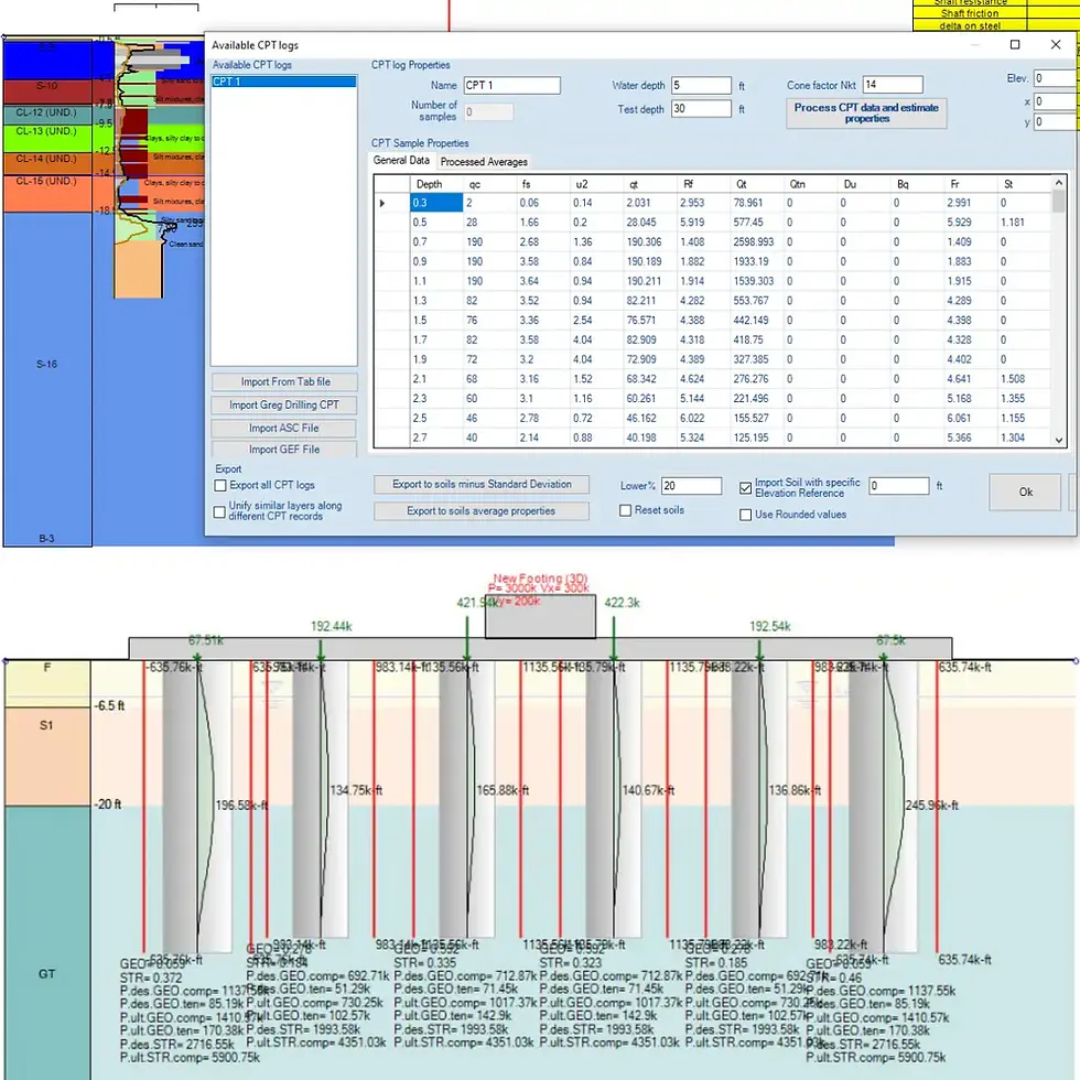 CPT Logs for Deep Foundations