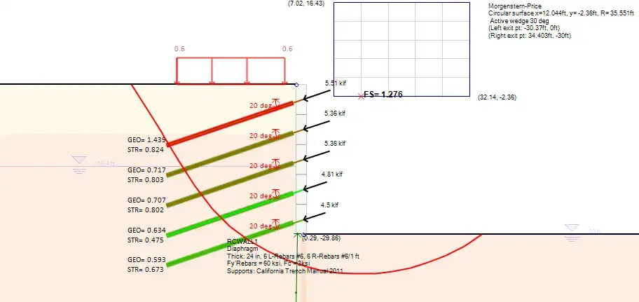Soil nail wall – Model generated with the DeepEX 2025 model wizard