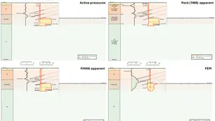 Apparent Earth Pressures in Excavation Design - Deep excavation