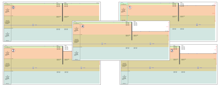 Phases constructives, géométrie de l'excavation, profil géotechnique, nappe phréatique et paroi de pieux sécants en console adoptés dans le modèle de référence.