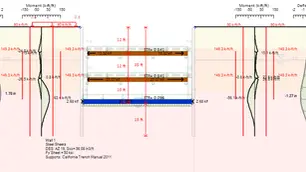 Geoengineering Master Class #1 - Deep excavation