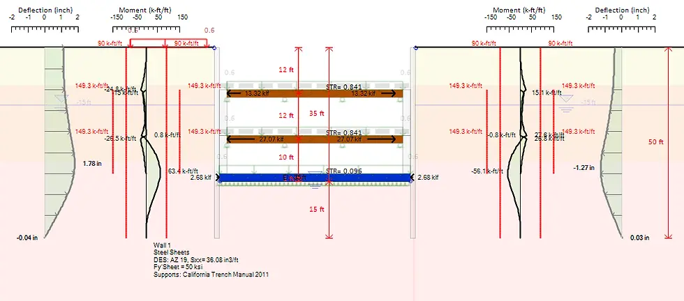 Temporary shoring system and permanent basement structure - Analysis in DeepEX
