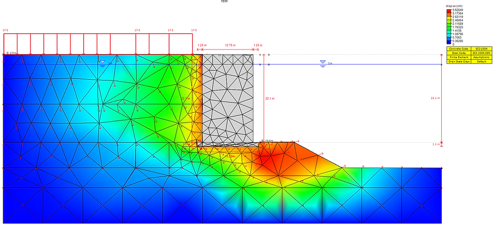 Gravity Caisson Quay Wall FEM Analysis with QuayWalls software