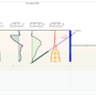 Diaphragm wall with a single anchor support - Analysis in DeepEX