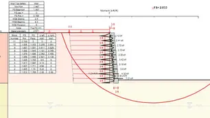 Earth retaining with geosynthetics in DeepEX - Deep excavation