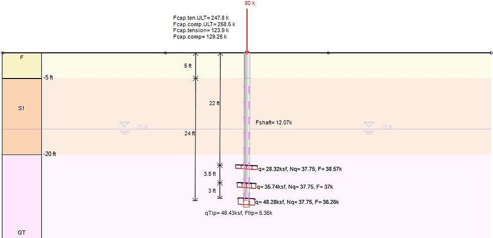 Individual plate method - Pile bearing capacities in tension and compression