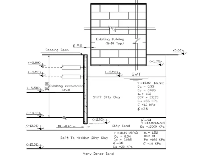 Assumed soil properties based on the original site investigation