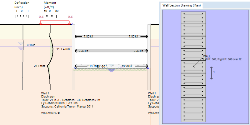 Diaphragm walls with struts and a base slab - 2D section in DeepEX software