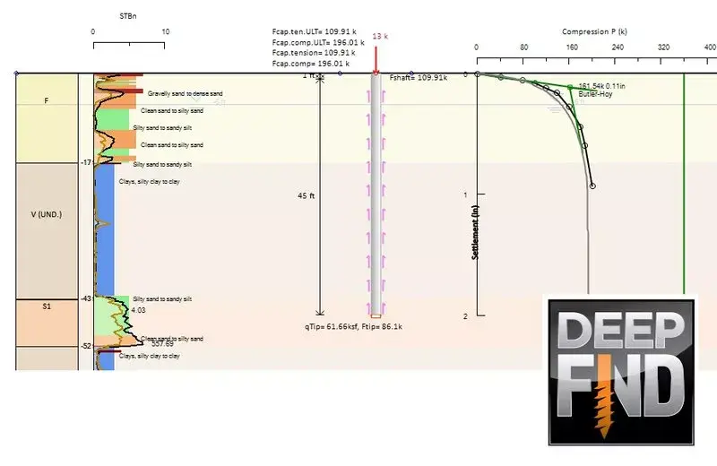 xcfa_pile_cpt_estimation_deepfnd.jpg__800x520_q85_crop_subsampling-2_upscale.jpg.pagespeed