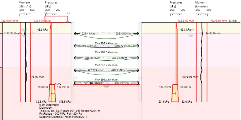 SnailPlus - Slope stability analysis & soil nail walls design software