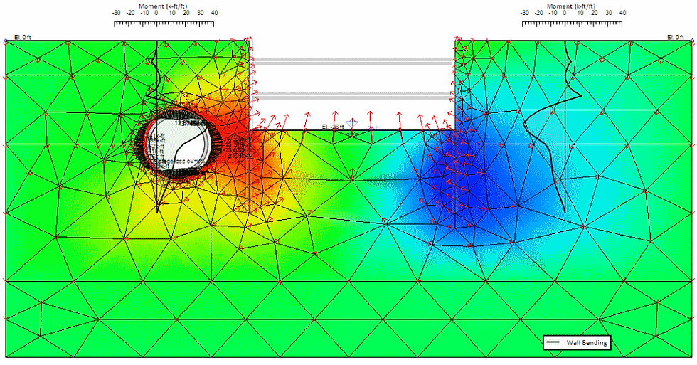 Secant pile walls with internal bracing - struts, 2D model in DeepEX software
