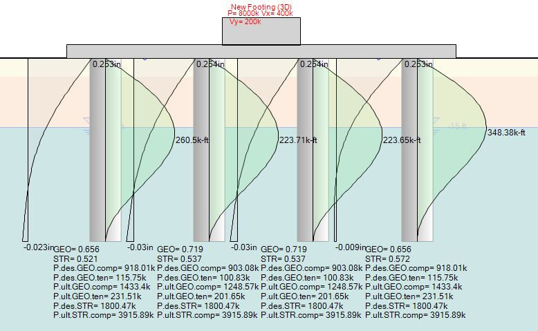Axial and lateral pile analysis results for concrete piles in DeepFND